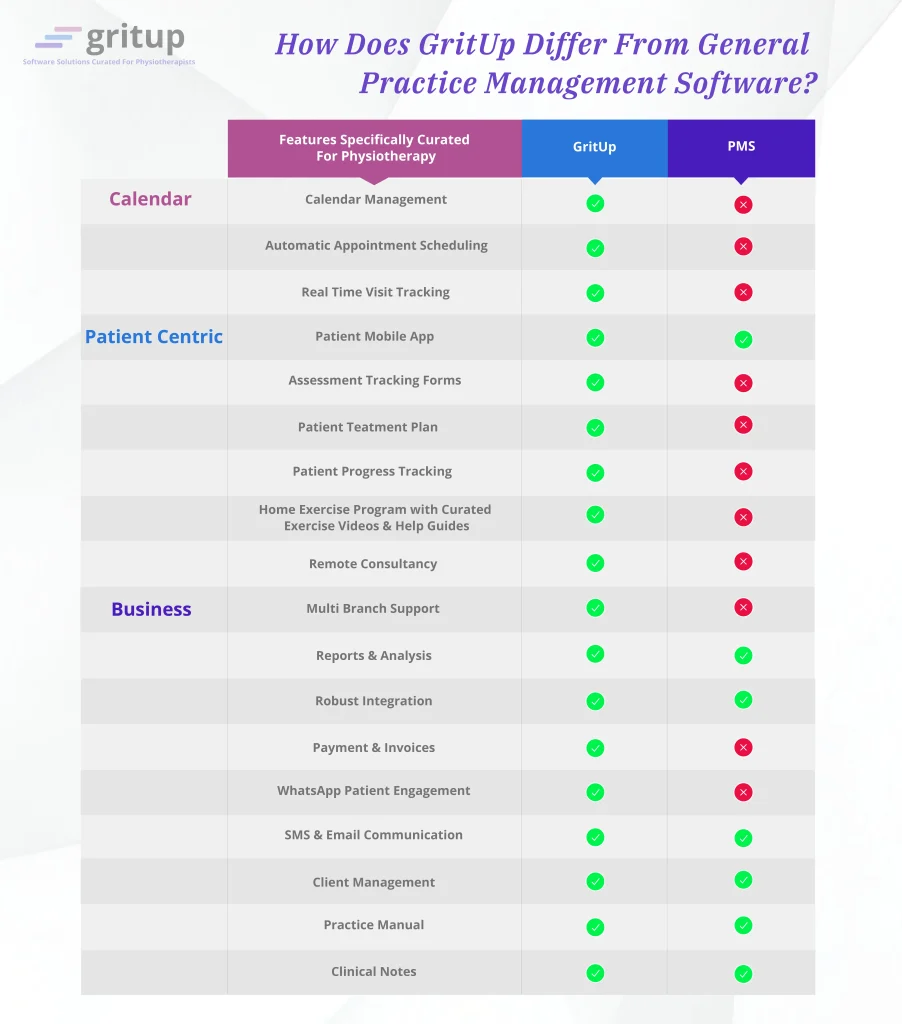 GritUp Vs PMS