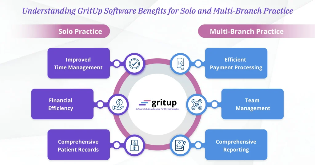 Info - Understanding GritUp Software Benefits for Solo and Multi-Branch Practice